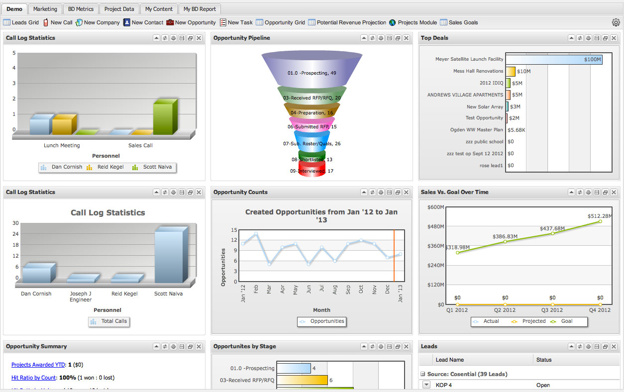 Unanet CRM by Cosential