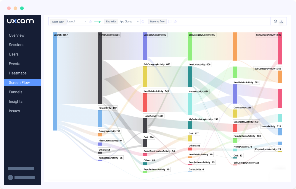 UXCam Logiciel - 3