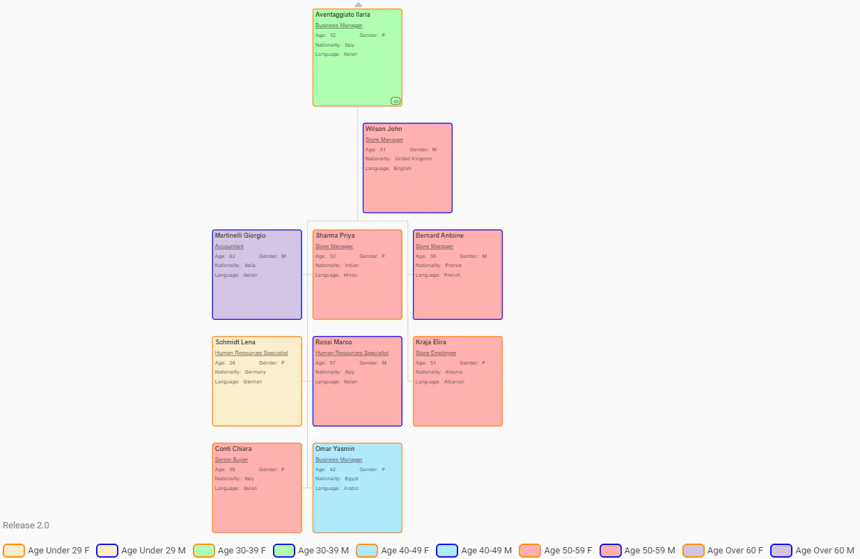 OrgChart Agile Reviews, Cost & Features | GetApp Australia 2026