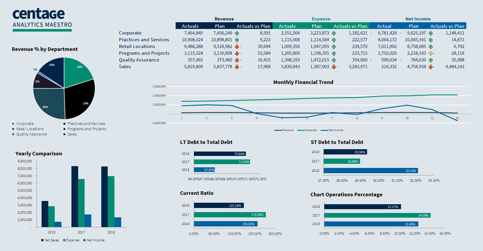 Building a Driver Based Flexible Budget