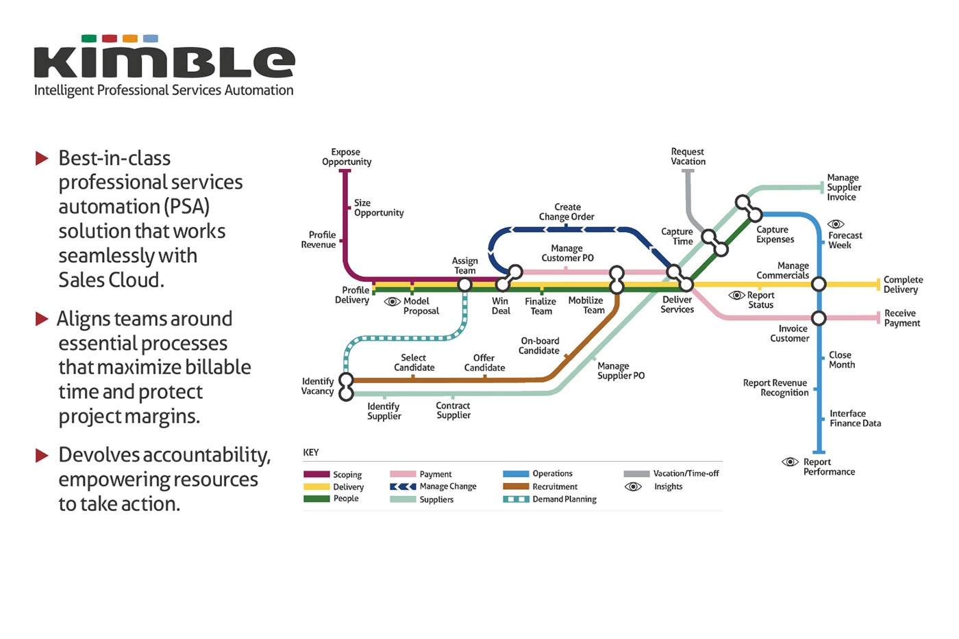 Kimble Software - 2