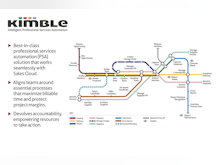 Kimble Software - 2