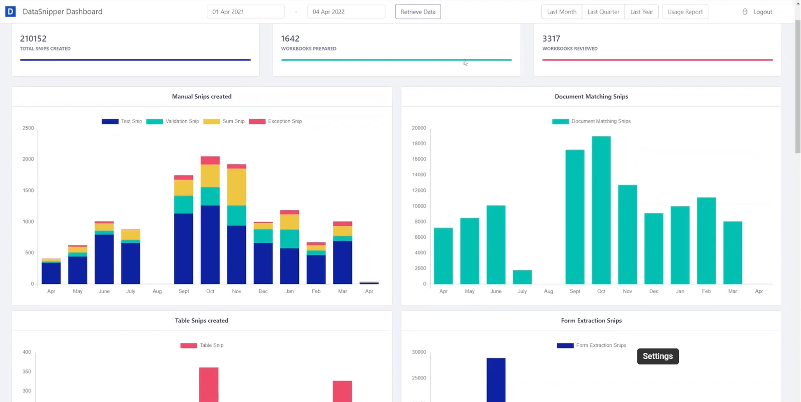 Analyze your audit team's DataSnipper Platform usage using Metrics Dashboard.