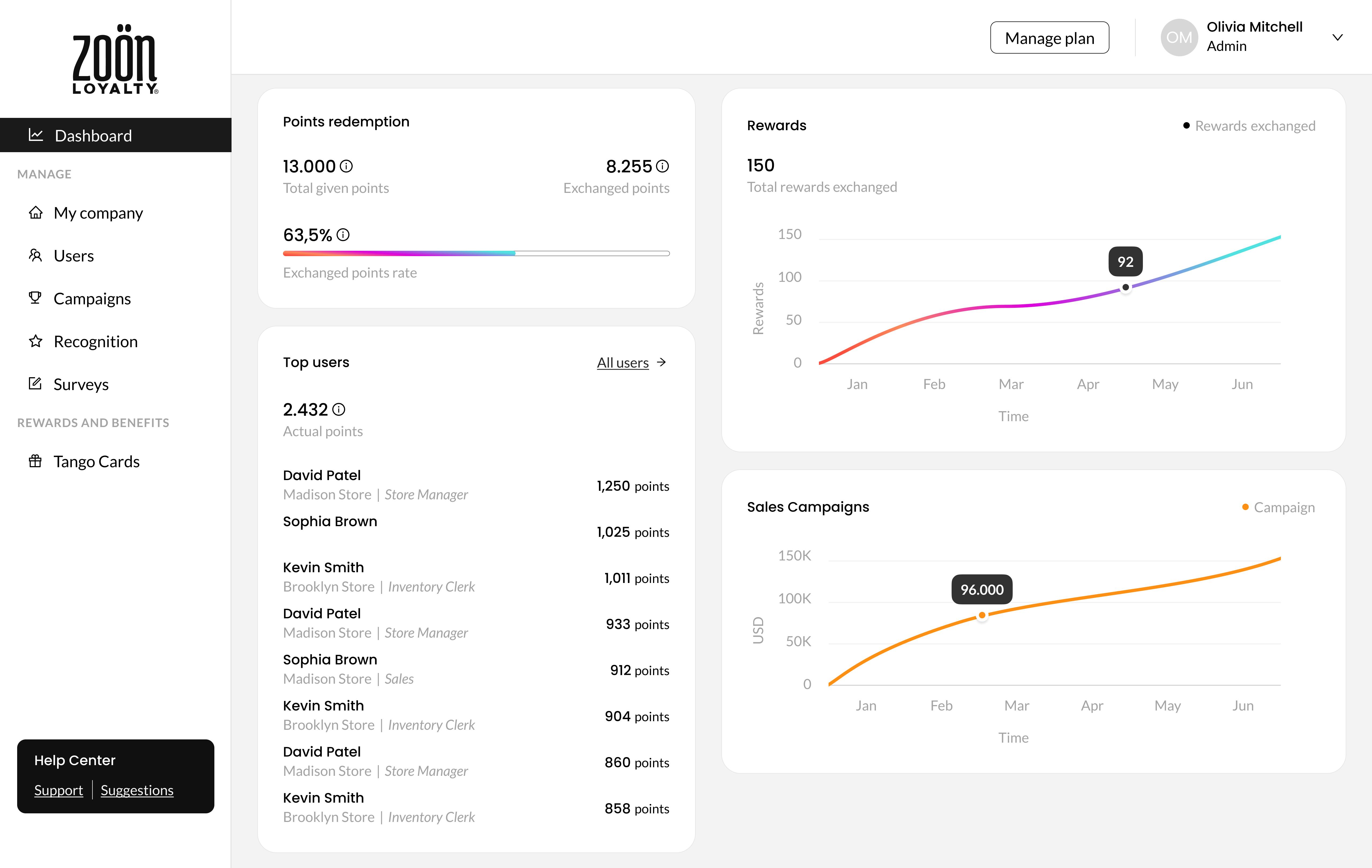 Zoön Loyalty Software - Dashboard