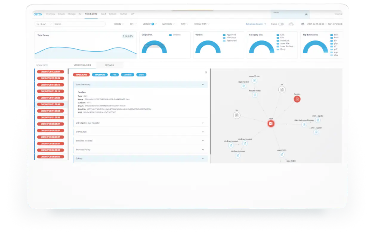 Datto SaaS Defense screenshot: Dashboard