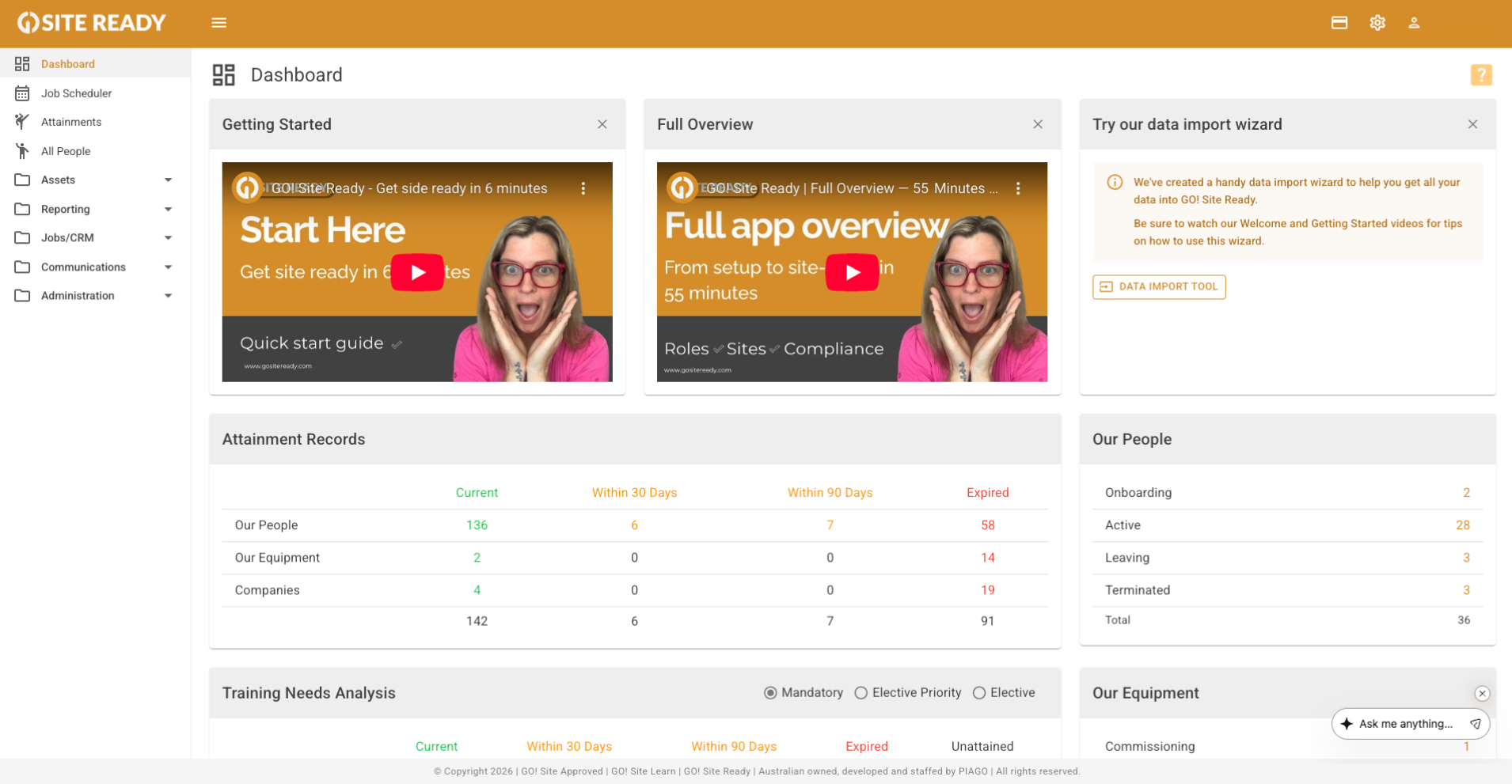 GO! Site Ready screenshot: GO! Site Ready dashboard