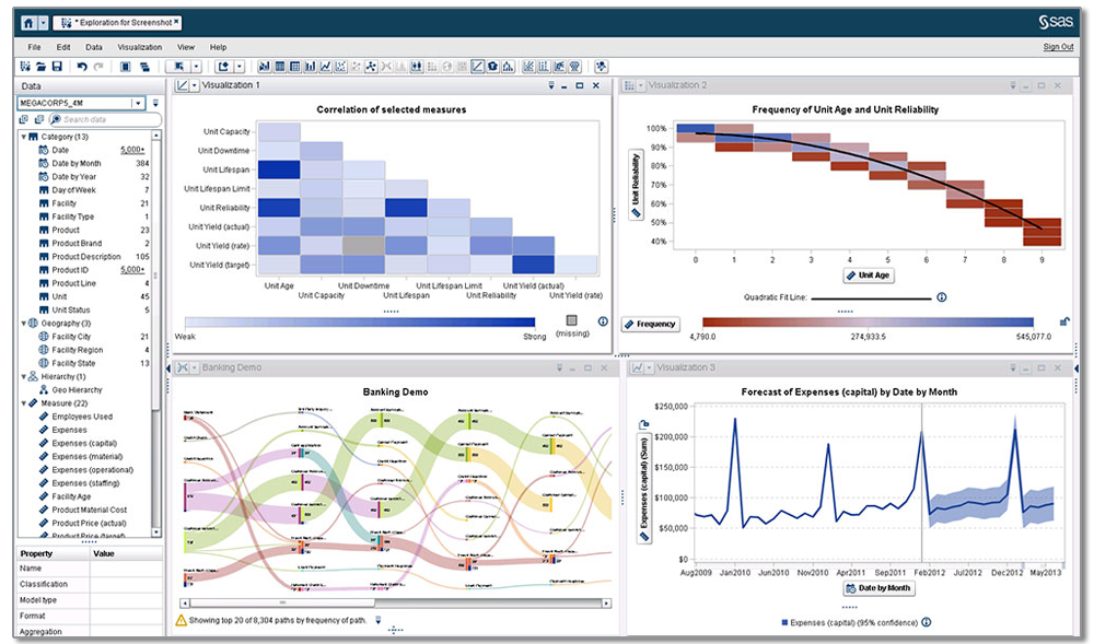 Sas visual text analytics это