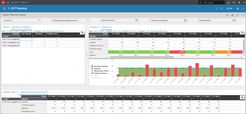 Infor Supply Chain Planning Reviews, Cost & Features | GetApp Australia ...