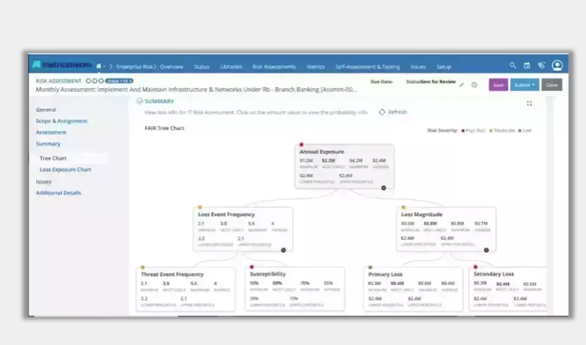 MetricStream CyberGRC Software - MetricStream CyberSecurity Solution risk assessment