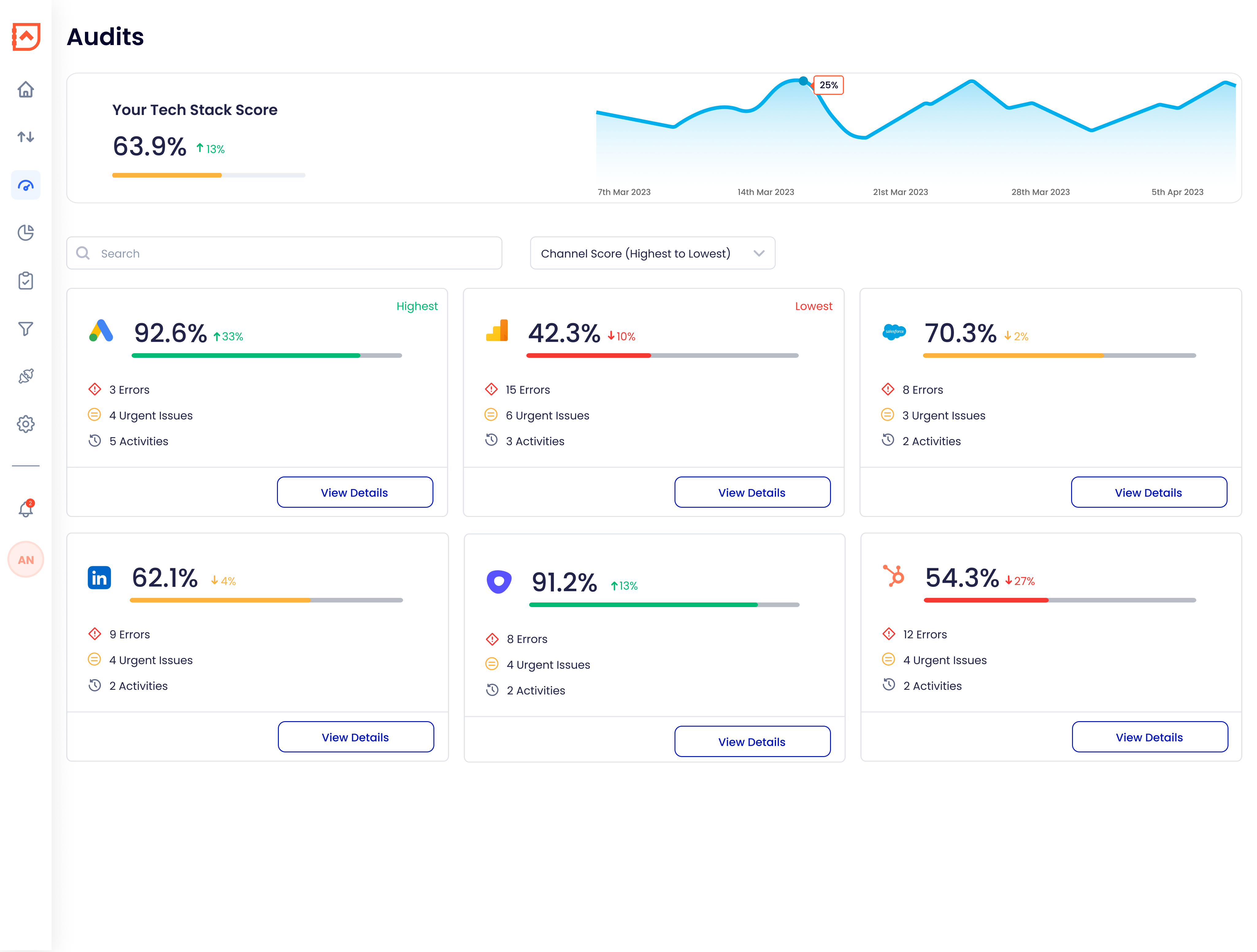 Audits—a powerful feature enabling you to perform custom analysis of your tech stack's performance. With Audits, you can swiftly identify and rectify errors, transforming obstacles into actionable tasks.