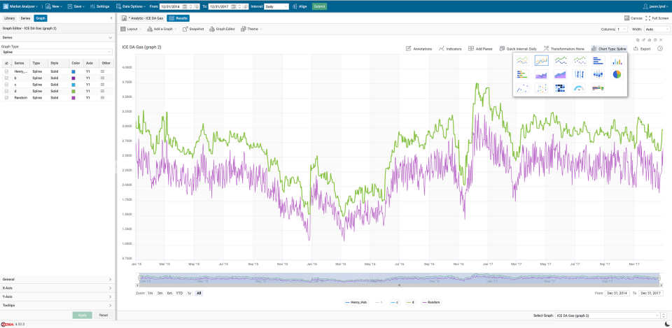 ZEMA Software - ZEMA graphs