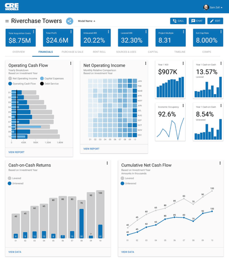 The CRE Suite dashboard