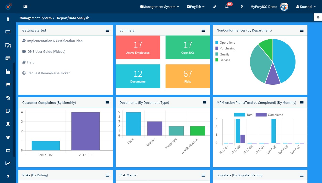 Reporting and data analysis