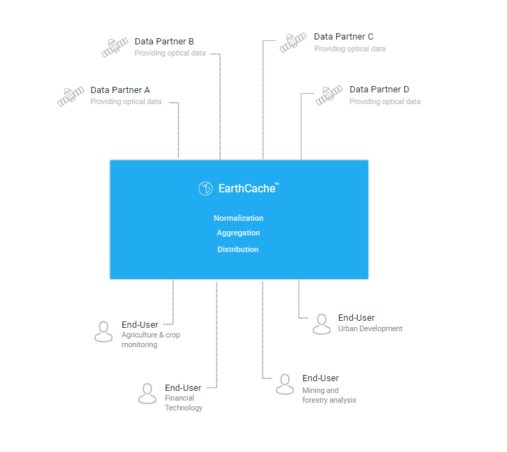 EarthCache Software - 1