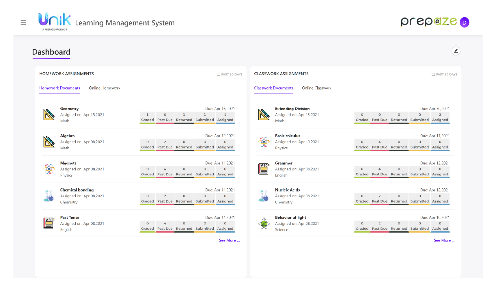 Unik LMS Software - Dashboard