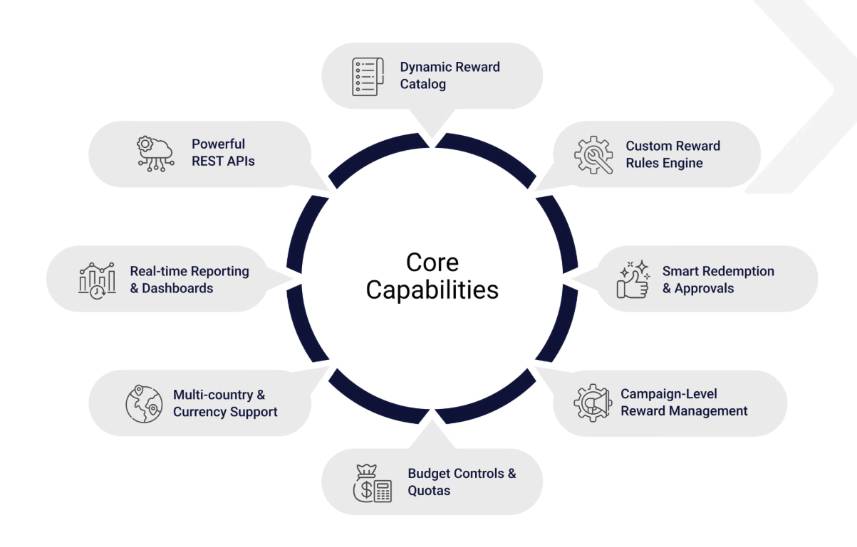 RewardX screenshot: RewardX core capabilities