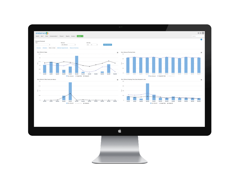 Oneserve Software - View insightful reports and statistics