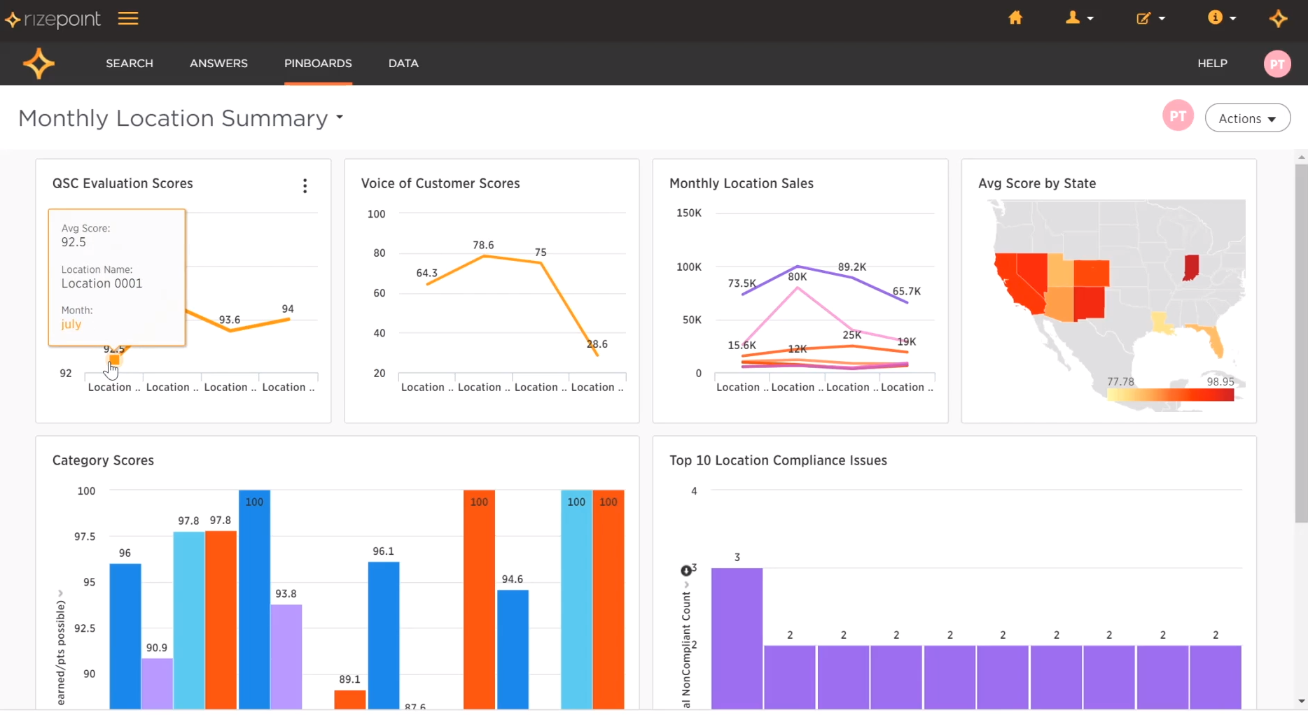 Search-driven analytics brings the power of search engine technology to quickly find the answers and insights that matter most. Ask questions, analyze data, and build pinboards in seconds.