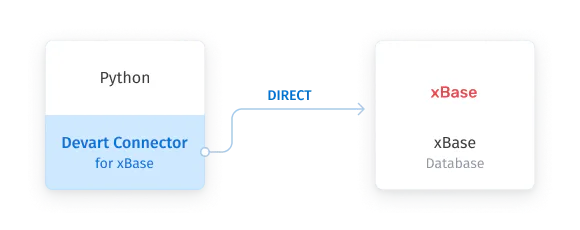 Python Connector for xBase Reviews, Cost & Features | GetApp Australia 2026