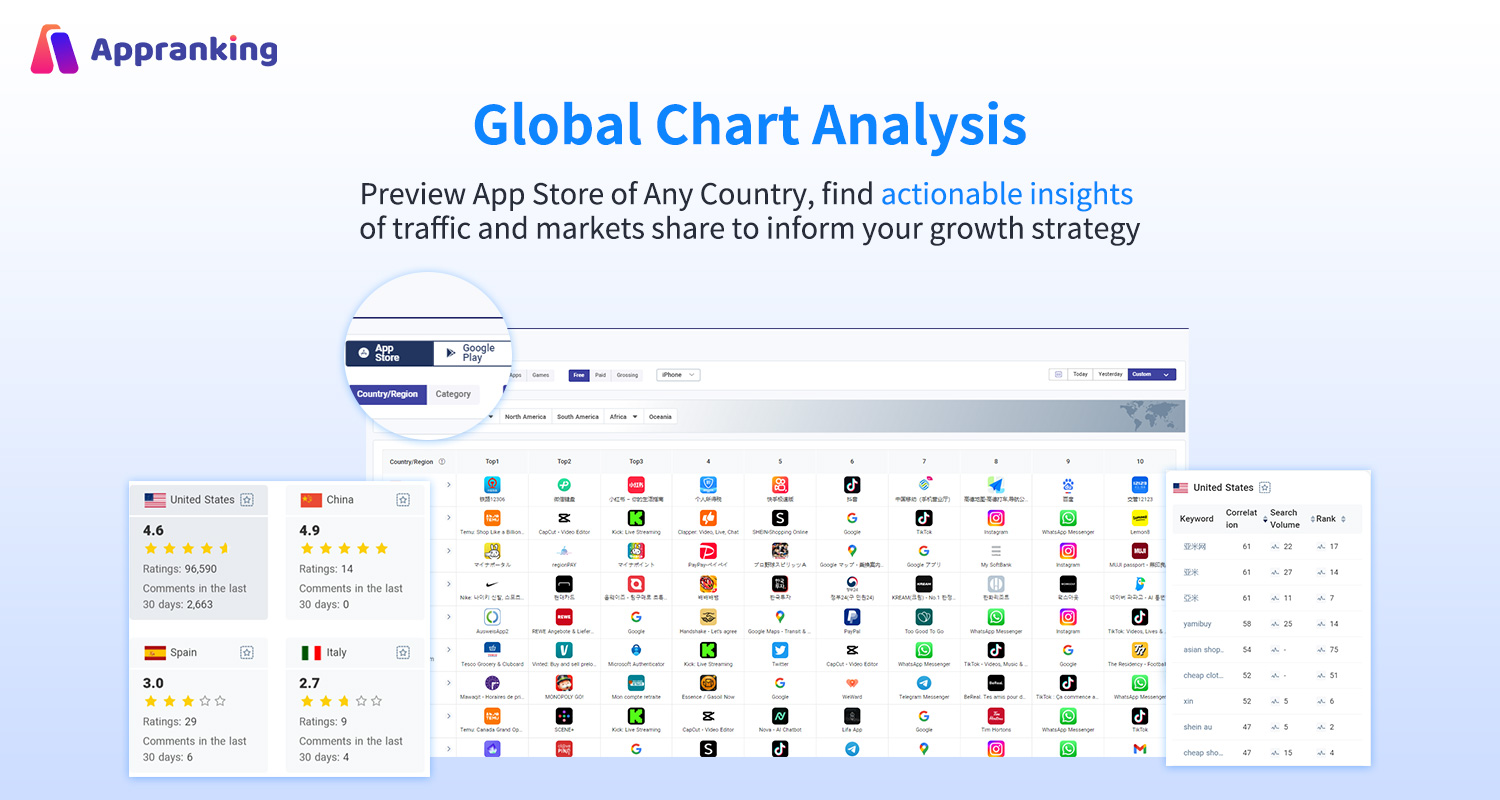 FoxData screenshot: FoxData global chart analysis