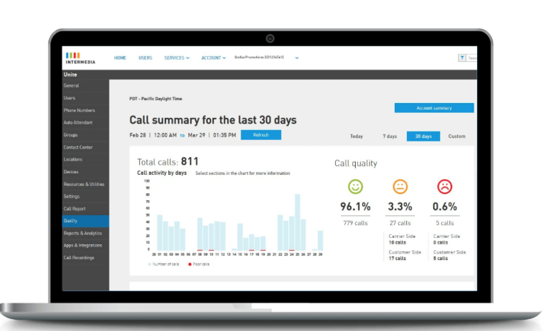 Unite Envision Call Analytics- Actionable insights to help the right people make the right decisions at the right time-thumb