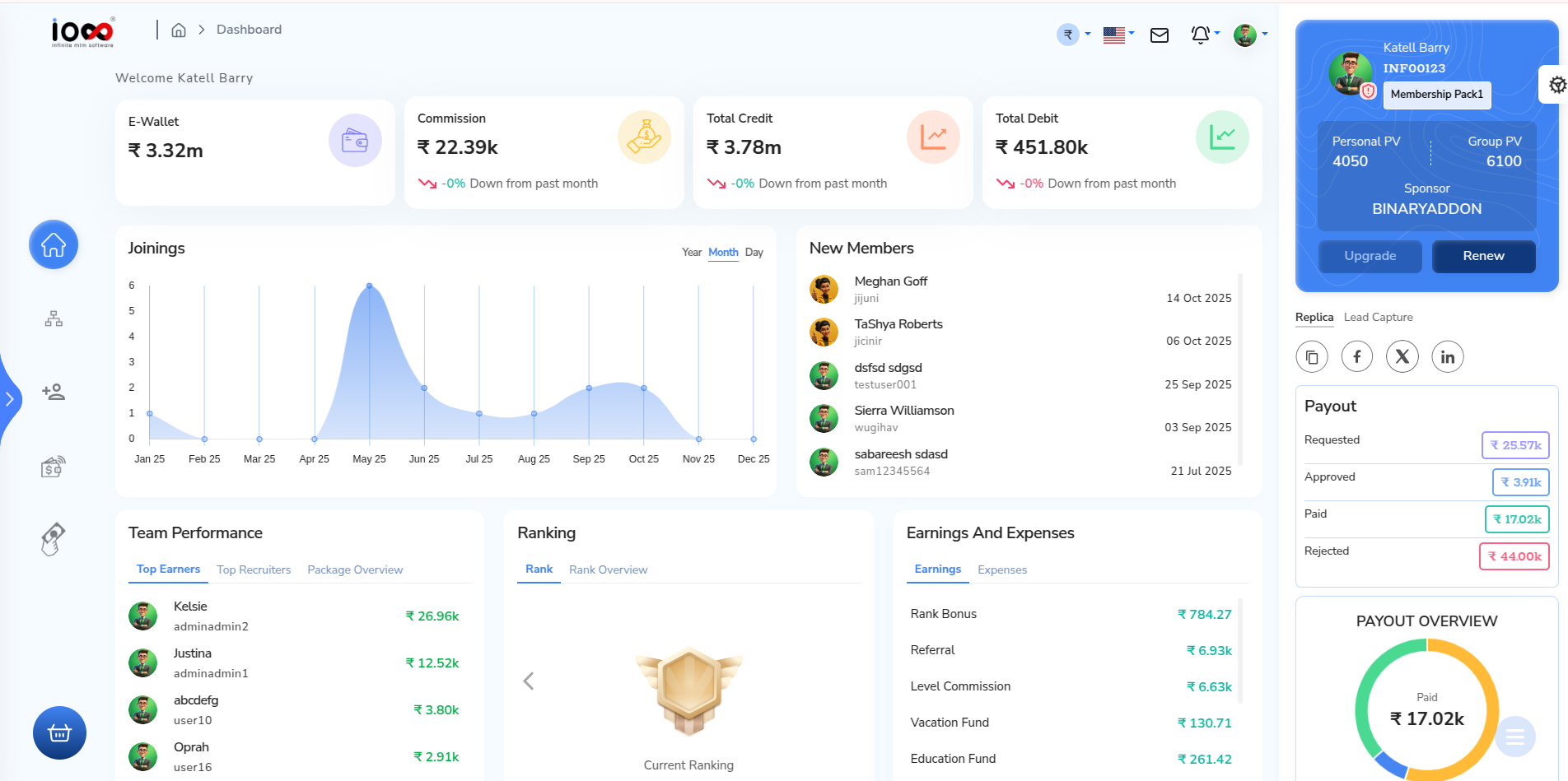 Infinite MLM Software Software - Infinite MLM User dashboard
