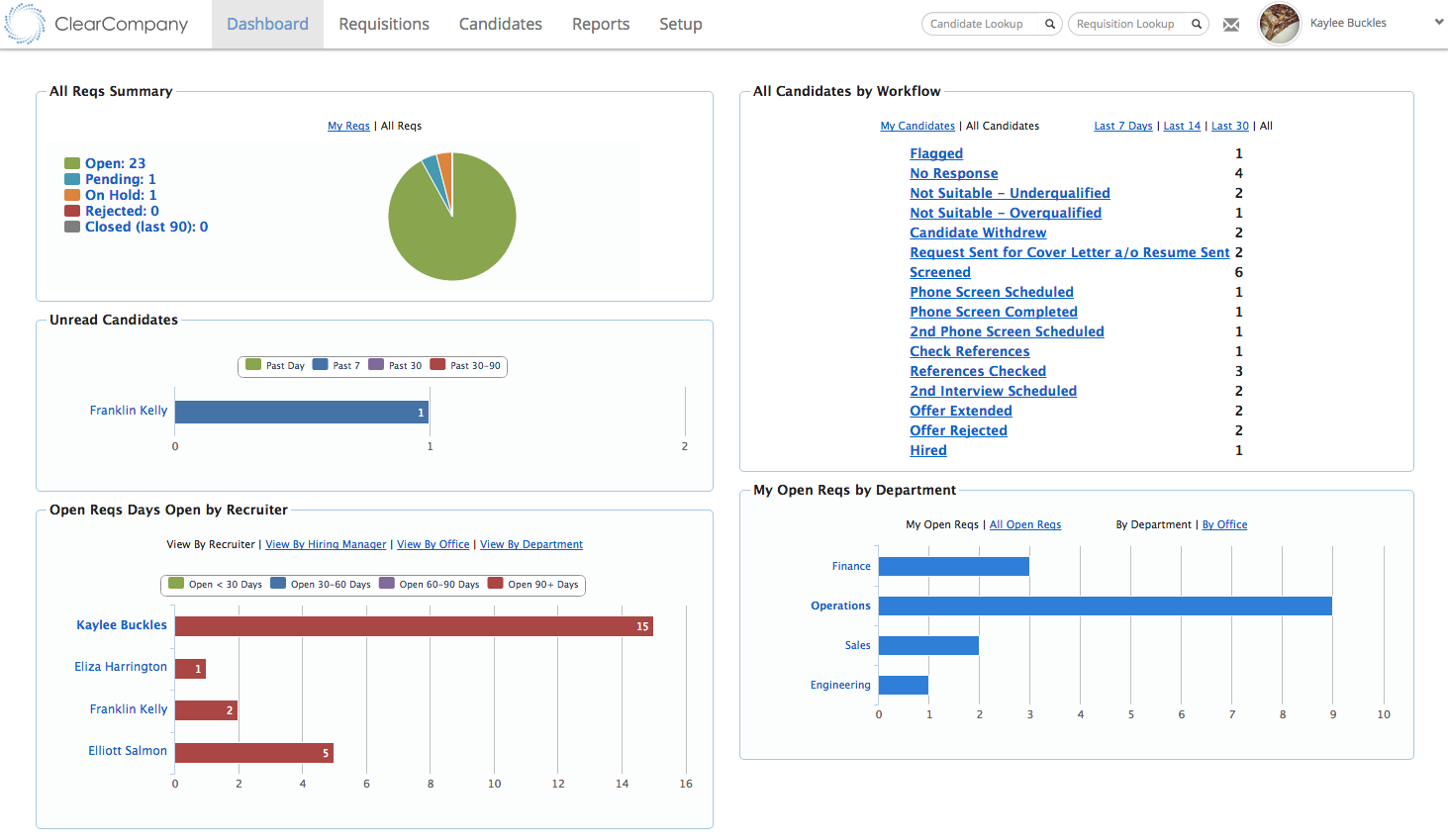 ClearCompany Requisition Dashboard