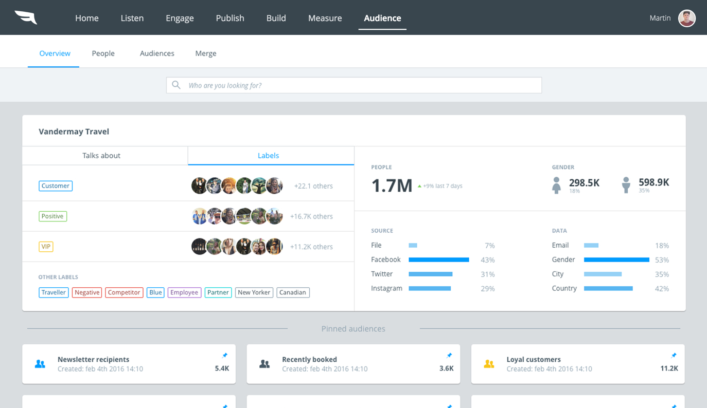 Falcon.io Software - Analyze audiences including their behavior and trending topics