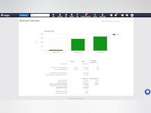 Fergus Software - Financial reporting tools allow you to see where you've made or lost money on jobs, and how your business is tracking financially within specified time periods.