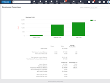 Fergus Software - Financial reporting tools allow you to see where you've made or lost money on jobs, and how your business is tracking financially within specified time periods.
