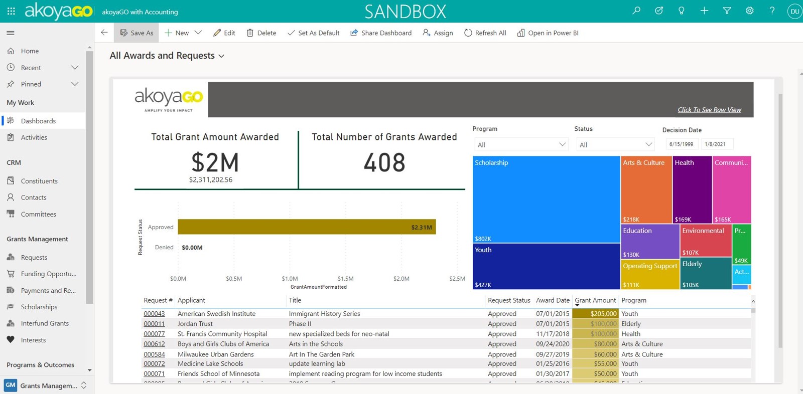 akoyaGO screenshot: Our powerful software for community foundations is easy to get started with flexibility to adapt to the way you work. Track and arrange the data that’s important to you. Personalize your dashboards. Automate processes and free up your time.