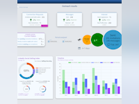 Jobin.cloud Software - Outreach dashboard