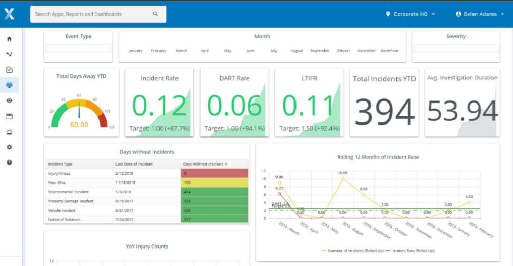 Food Safety Management Software conduct analytics