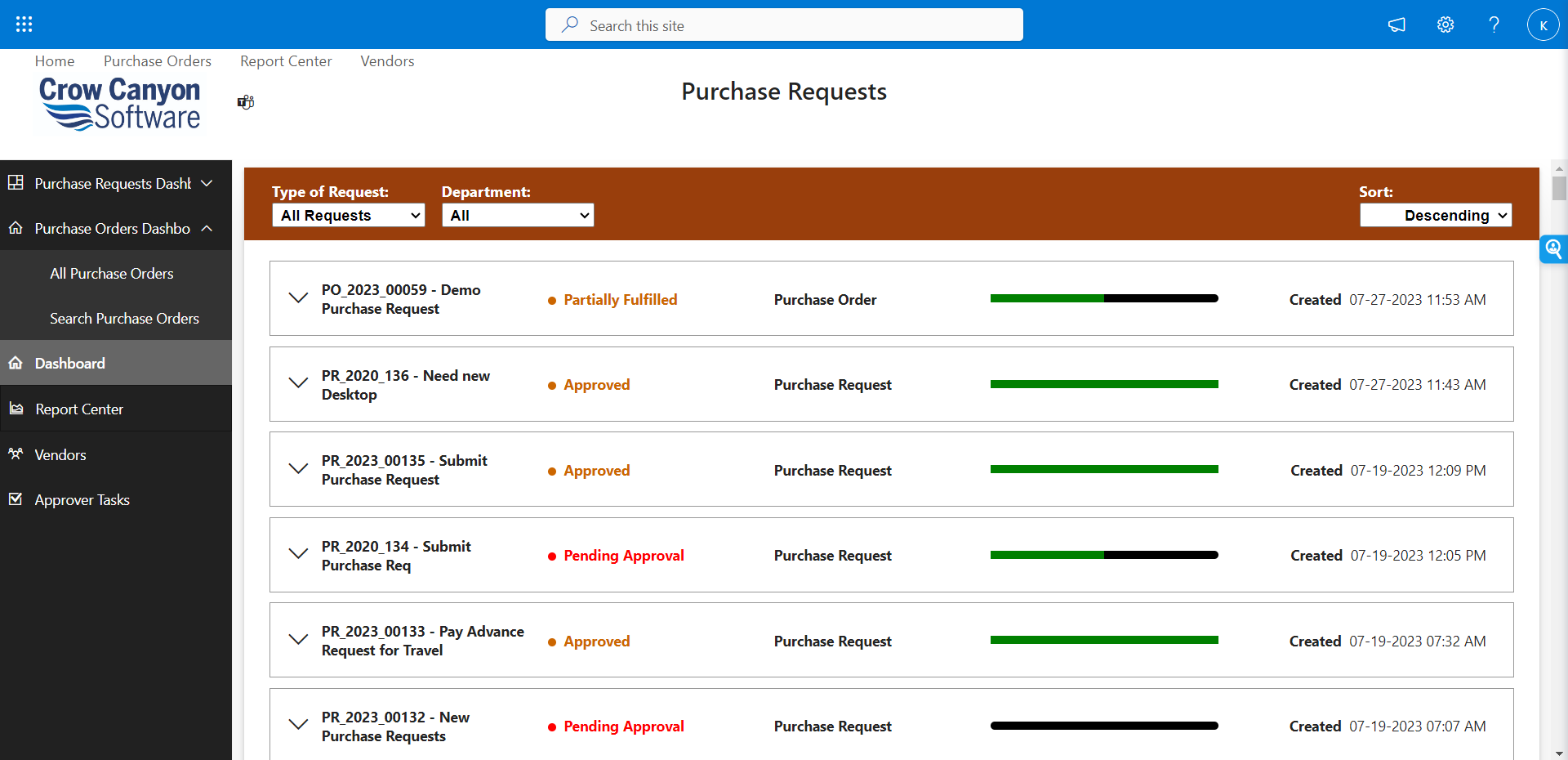 Purchase Requests Status Dashboard