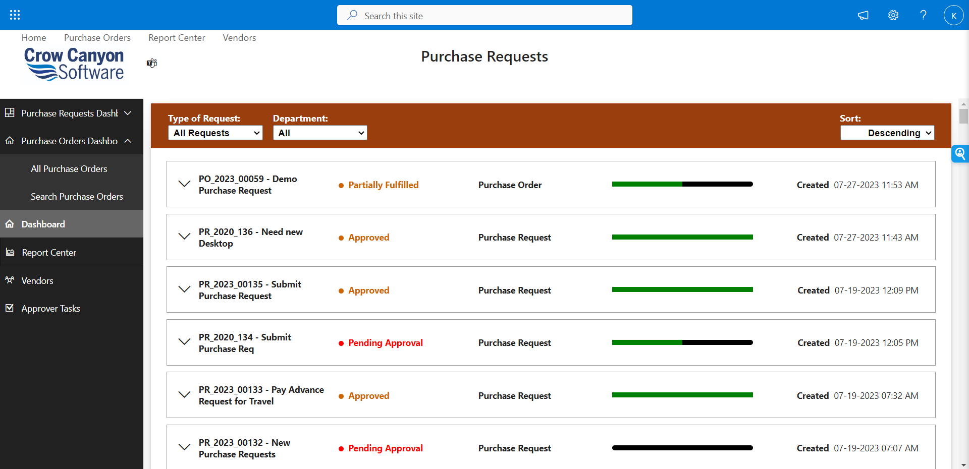 Purchase Orders & Purchase Requests Software - Purchase Requests Status Dashboard