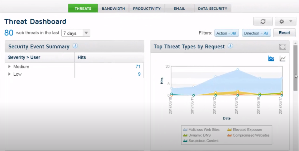 Forcepoint Web Security: Precios, Funciones Y Opiniones | GetApp México ...