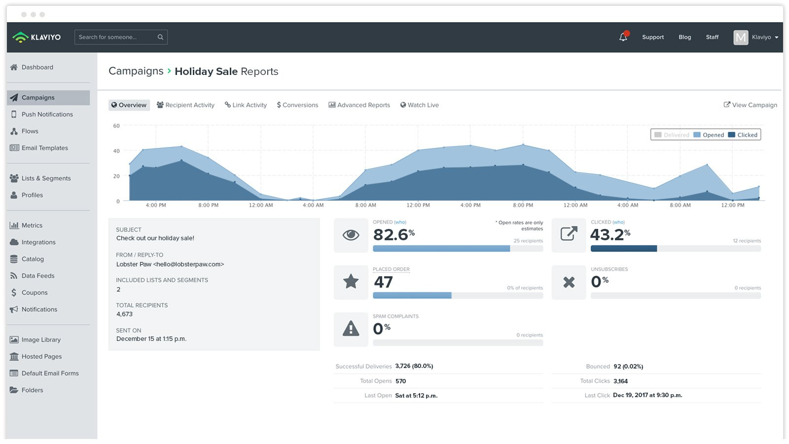Klaviyo Software - Klaviyo Email Campaign Overview—view real-time email analytics to measure the performance of your sends