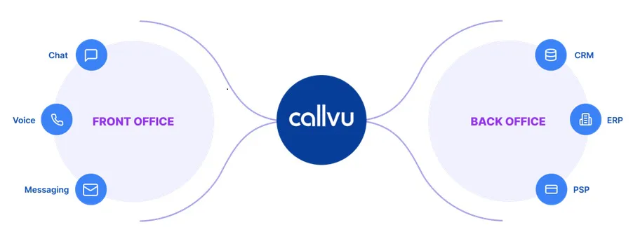CallVU Price, Features, Reviews & Ratings - Capterra India