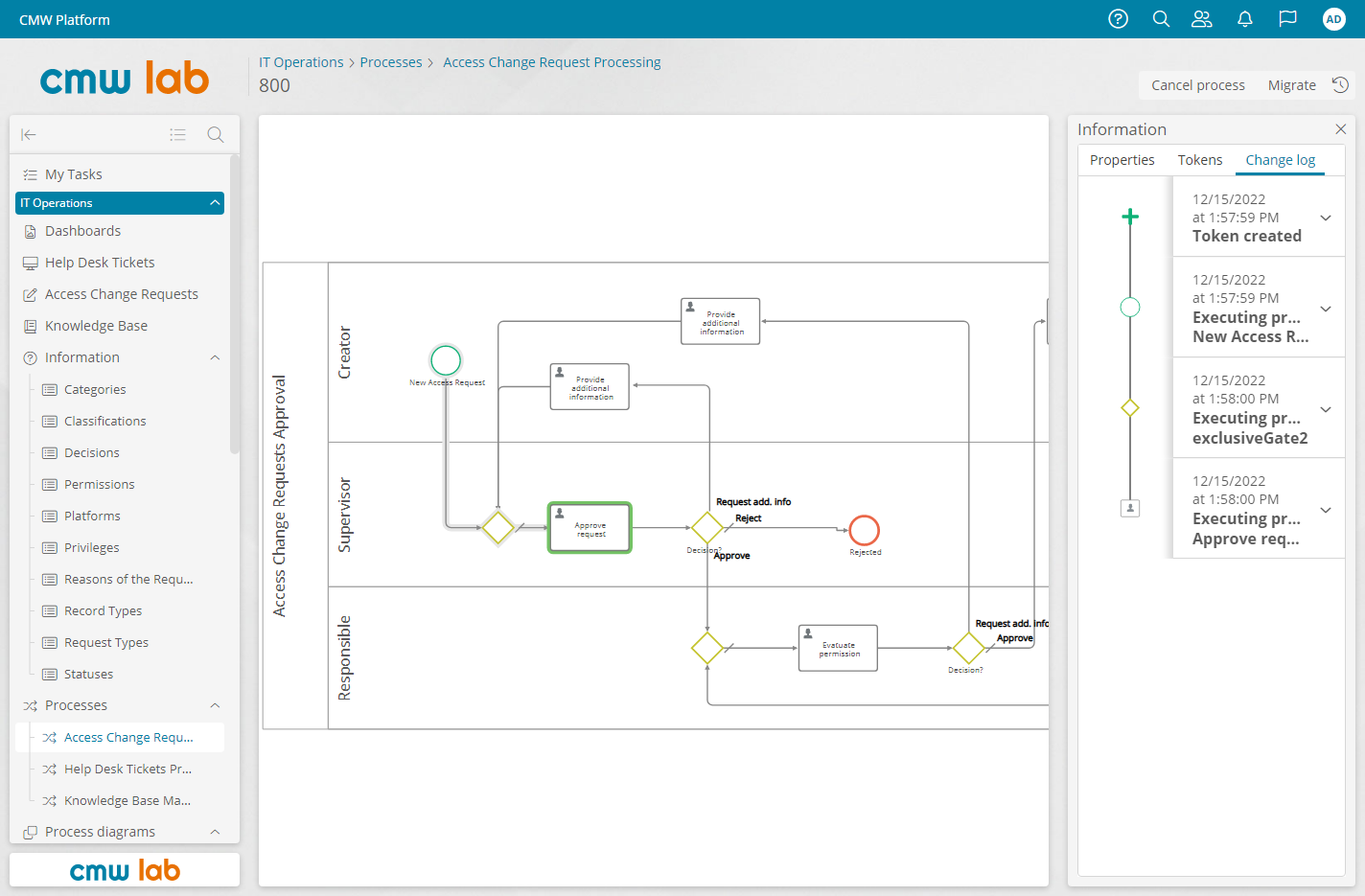 CMW Platform Software - Business process visualisation