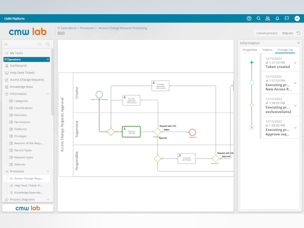 CMW Platform Software - Business process visualisation