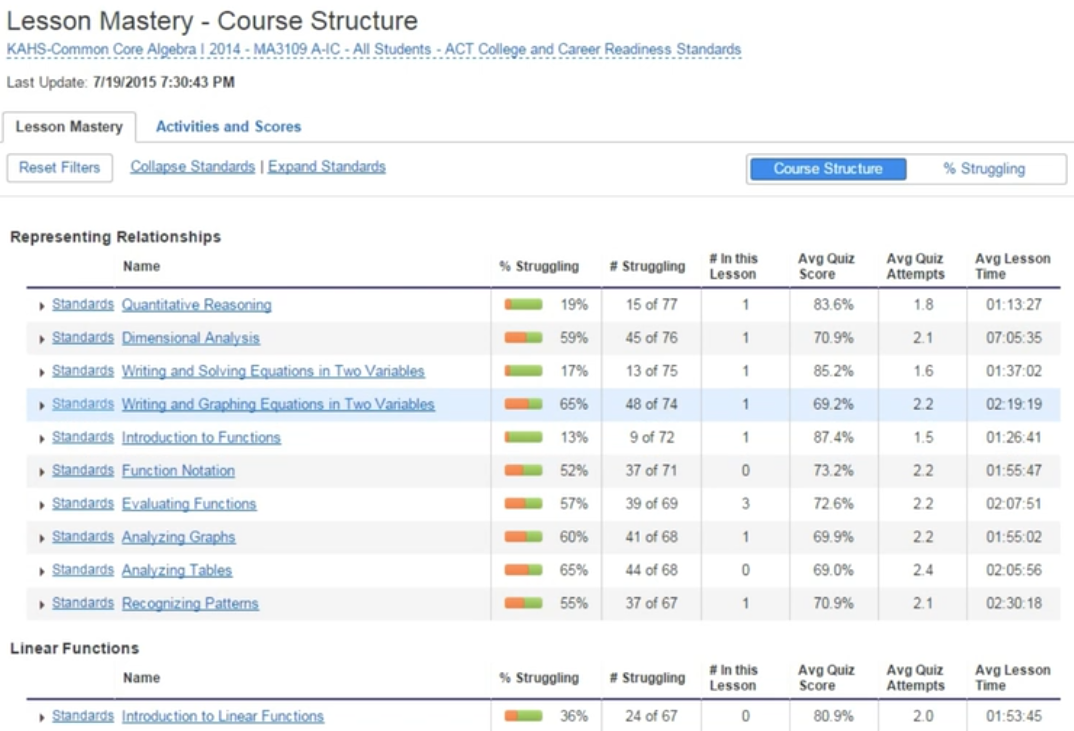 Imagine Edgenuity Reviews, Pricing & Demos SoftwareAdvice GB