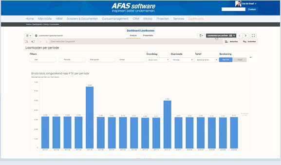 AFAS Software Software - AFAS Software reports dashboard