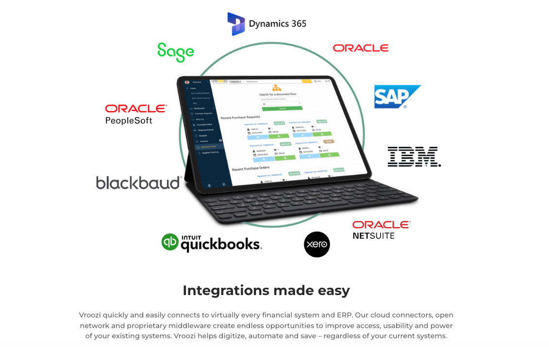 Vroozi’s SpendTech® platform seamlessly integrates with any ERP, accounting system, and existing tools to enable digitized purchasing and payables with enterprise-grade functionality for companies of all sizes. Automatically sync data between systems.