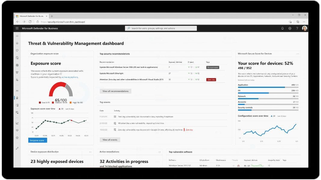 Microsoft Defender for Business Software - Track all threats and vulnerabilities through the dashboard