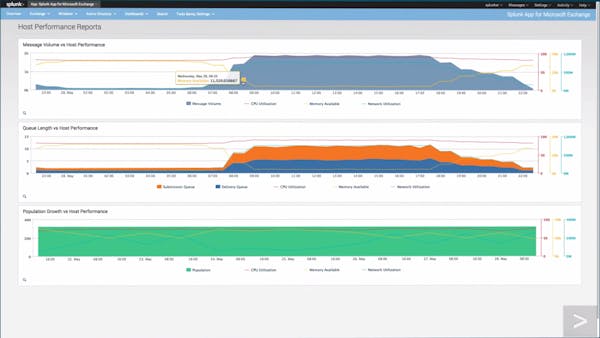 Splunk Enterprise Reviews, Demo & Pricing - 2021