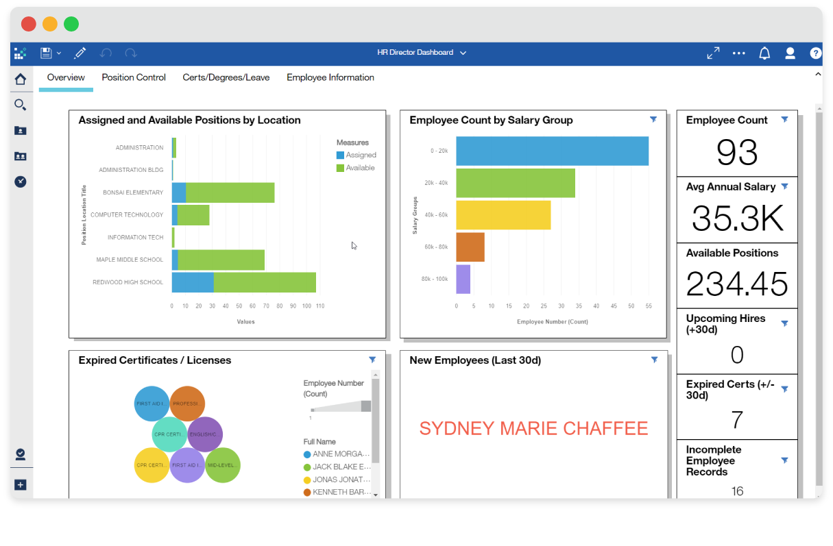 PowerSchool Unified Administration Business Analytics overview

