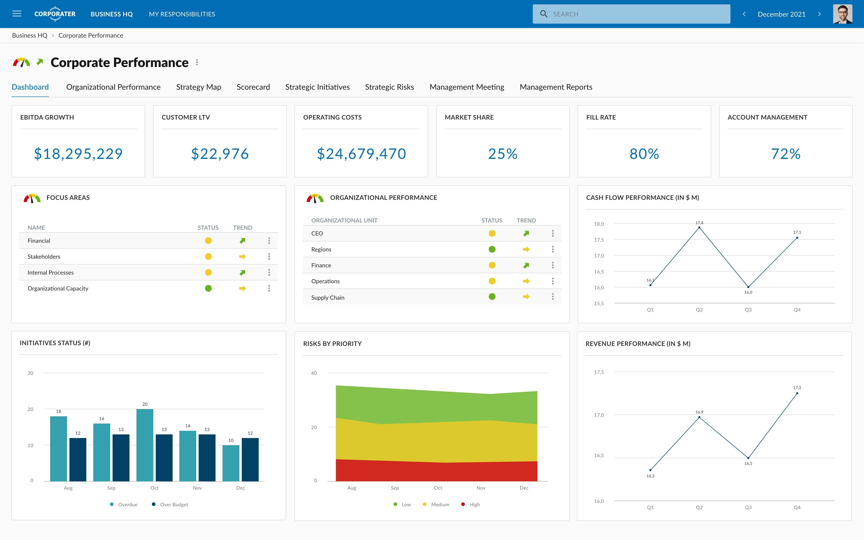 Corporater Business Management Platform Software - 2