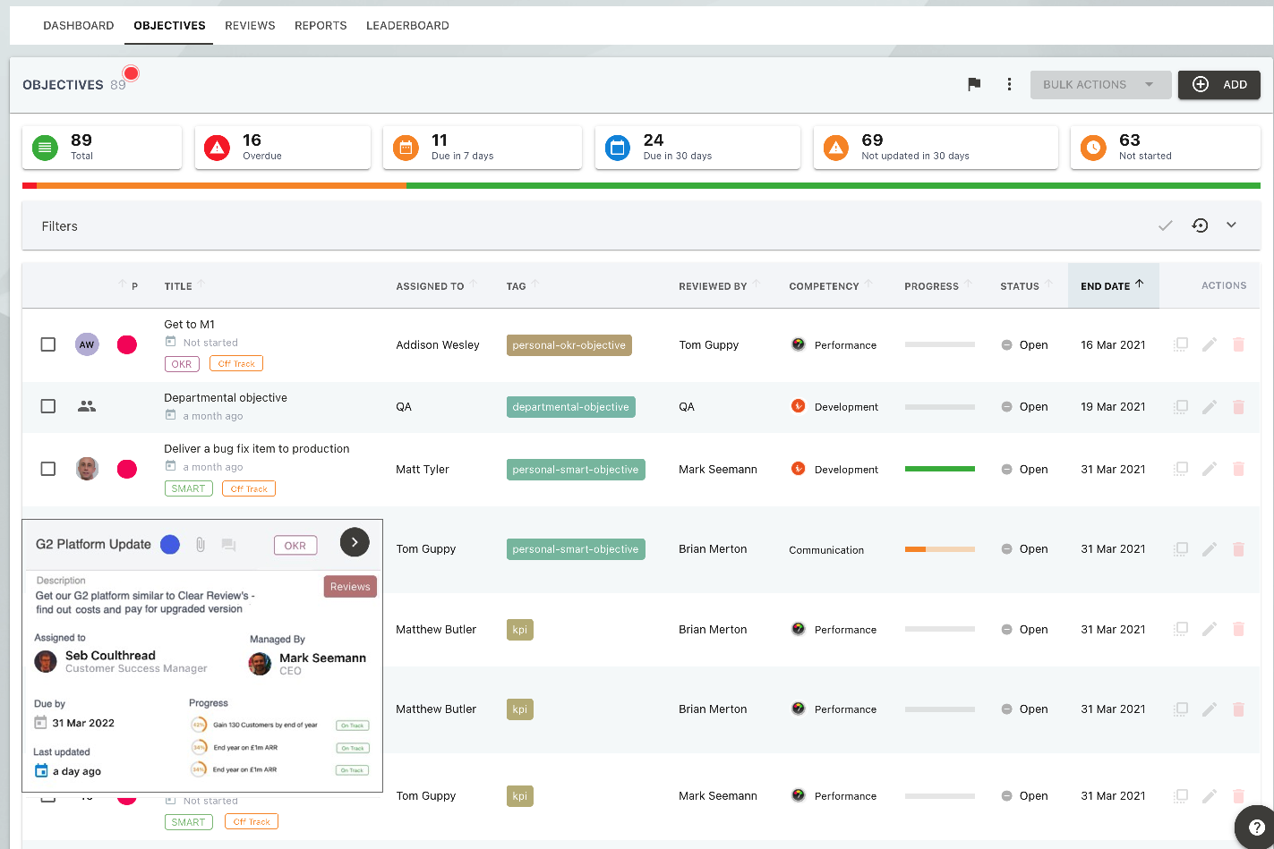 StaffCircle Pricing, Alternatives & More 2023 | Capterra