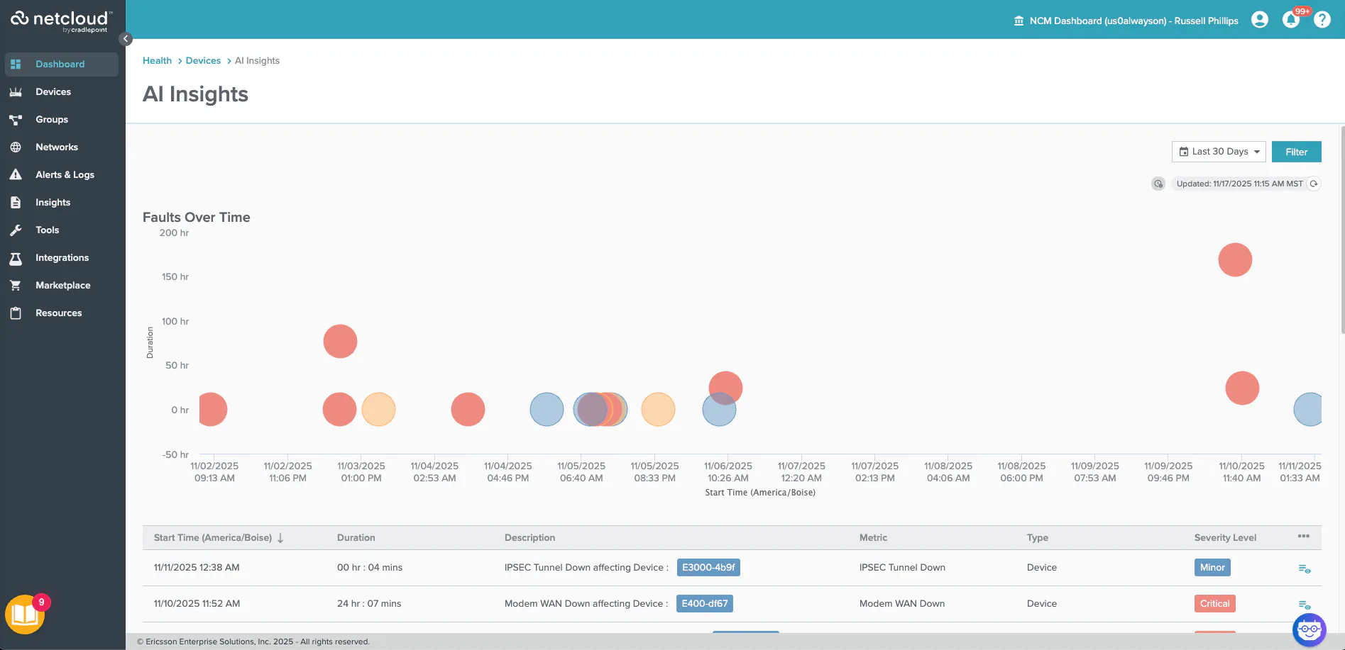 Ericsson NetCloud Manager Reviews, Cost & Features | GetApp Australia 2026
