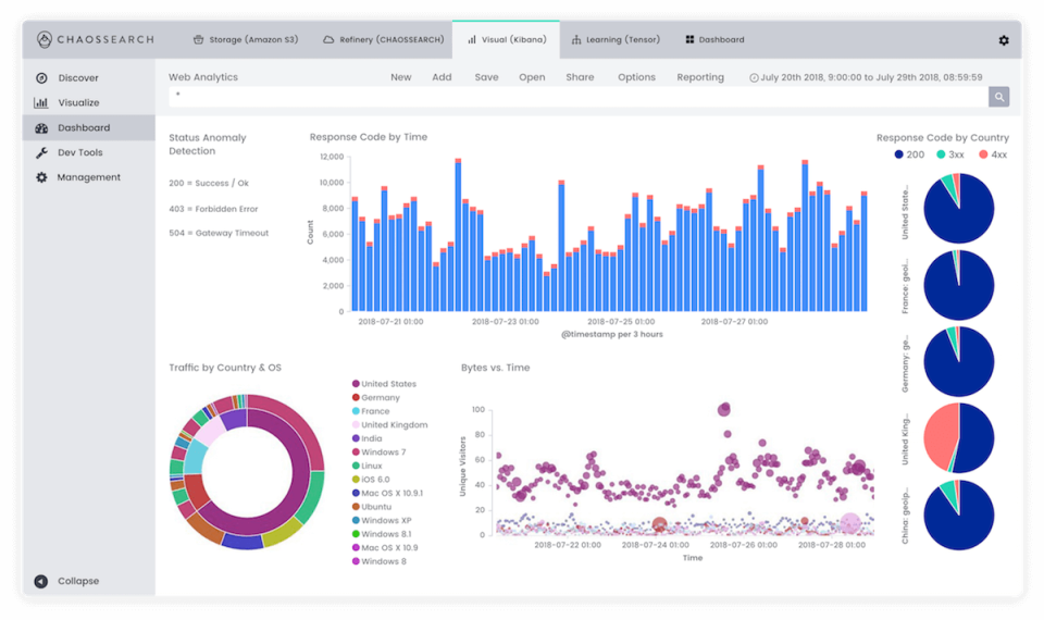 Chaossearch Software - 1